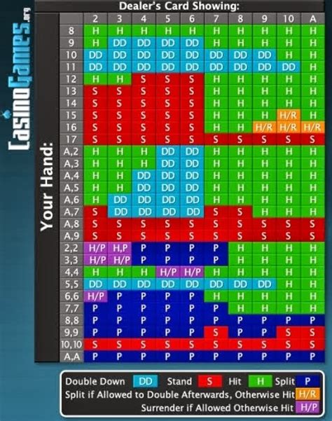 blackjack cheat|gta 5 blackjack cheat sheet.